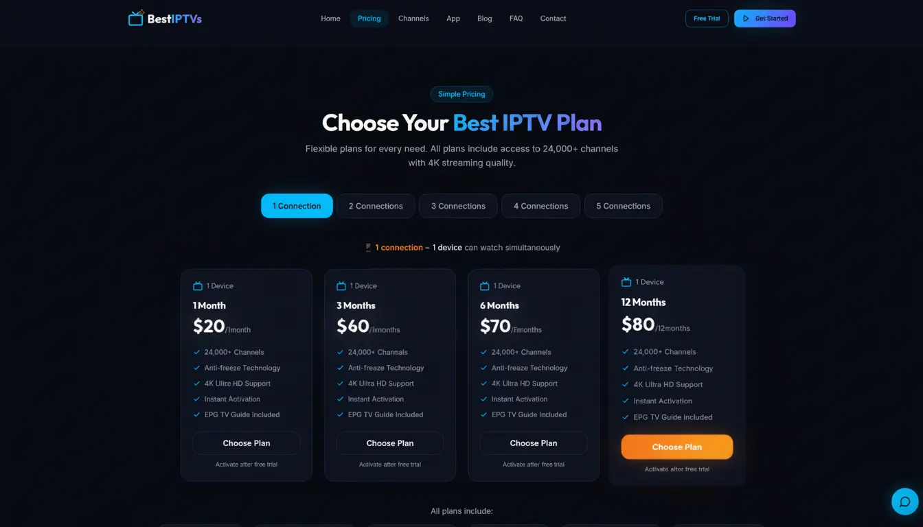 BestIPTVs subscription pricing plans and packages