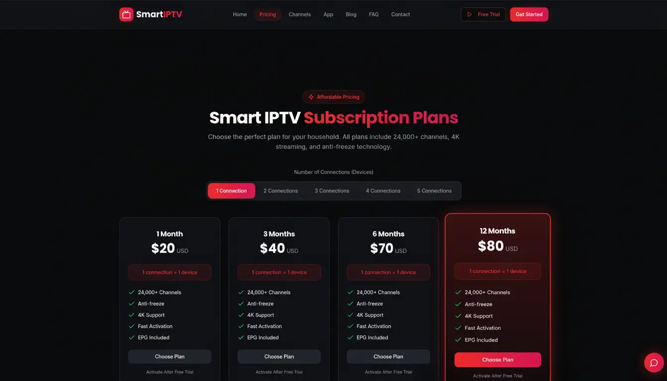 Smart IPTVs subscription pricing and plans